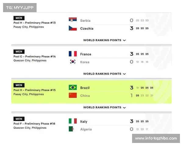 中国男排先胜一局被巴西逆转 总结经验为世锦赛做准备